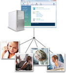 Call Conferencing Server for VoIP systems