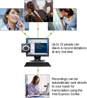 Click to view DialDictate Medical Dictation System 4.27 screenshot