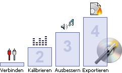 Einfacher Schritt-für-Schritt-Assistent zur Digitalisierung