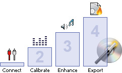 Easy step-by-step analog to digital audio converter wizard