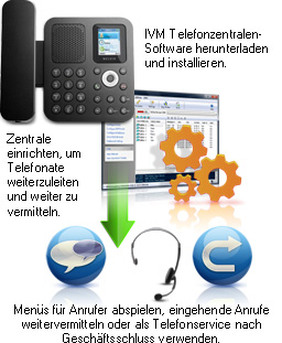 Hier für weitere Screenshots der Anrufbeantworter-Software klicken