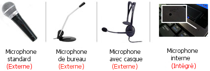 Les microphones qui suivent fonctionnent avec le logiciel d'édition audio WavePad - microphone standard, microphone de bureau, microphone de casque ou microphone interne.