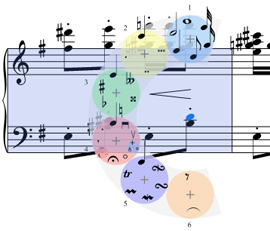 Combina pentagrammi per comporre partiture musicali