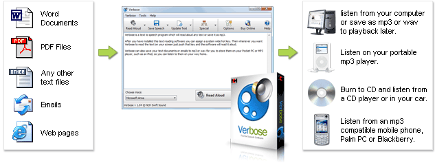 Weitere Screenshots der Verbose Text-zu-Sprache-Software