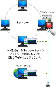 リモート設定